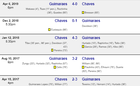 Chaves vs Guimaraes