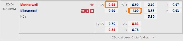 Dự đoán chính xác Motherwell vs Kilmarnock, 02h45 ngày 24/12 Keo-23-12