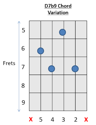 D7b9 Chord Guitar 4 How to play Guitar