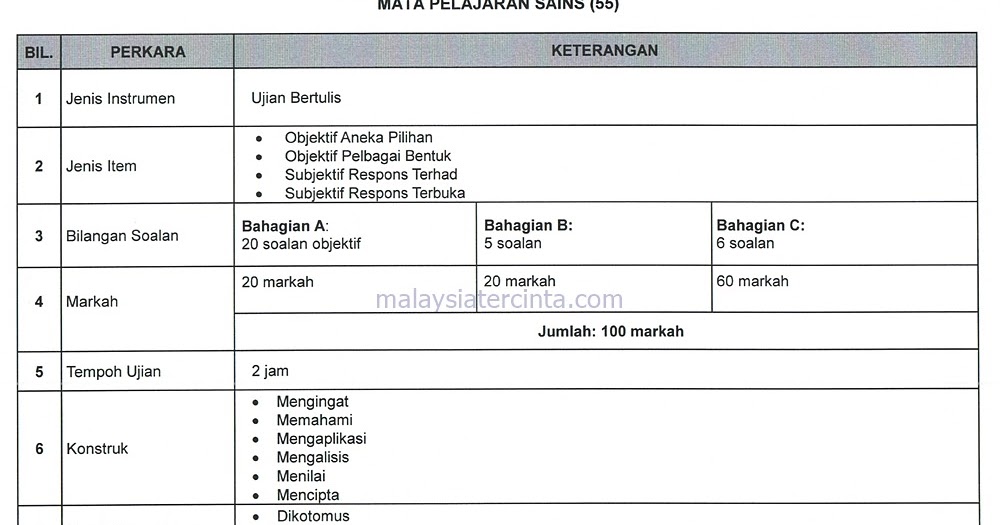 Soalan English Tingkatan 1 2019 - Contoh Press