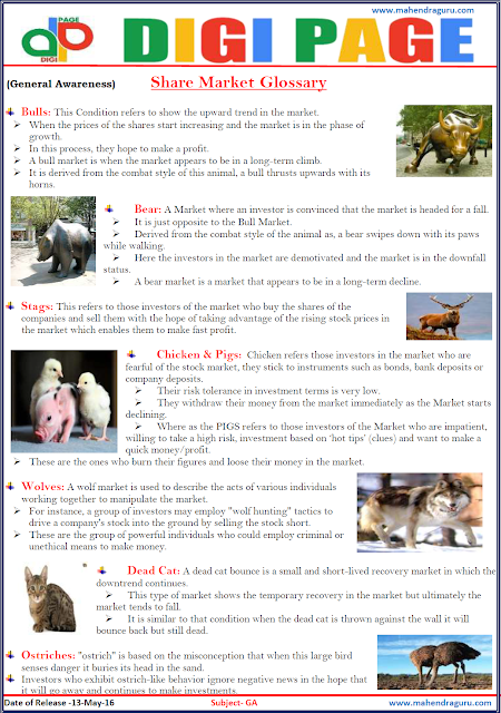 Digi Page -Share Market Glossary