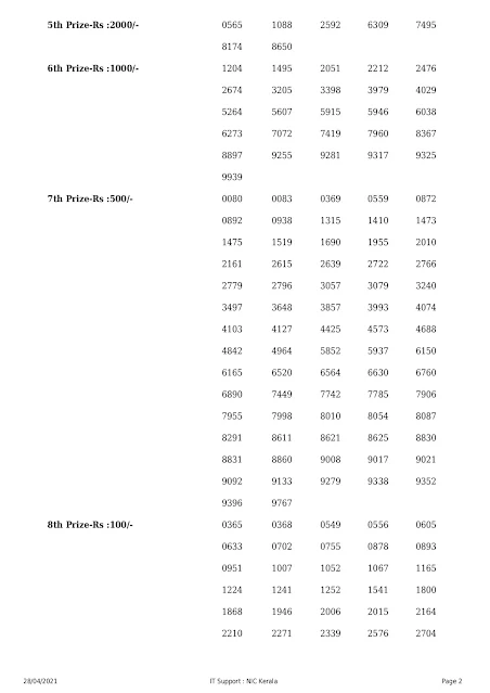 Kerala Lotteries Results 28-04-2021 Akshaya AK-495 Lottery Result