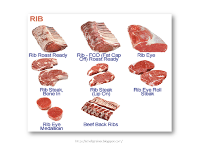 Types of Rib Cutting