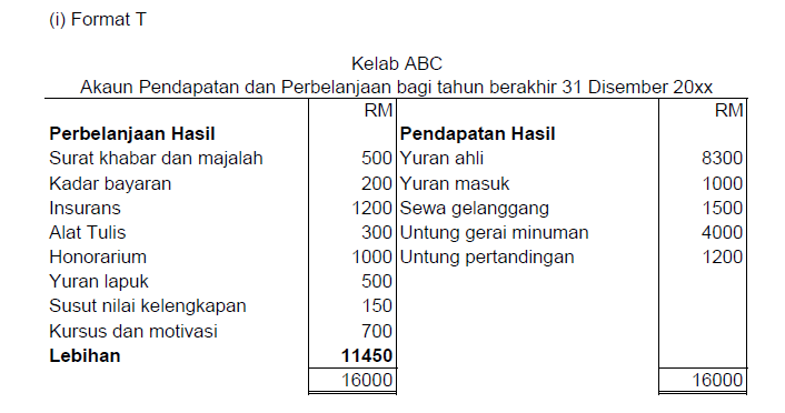 Contoh Soalan Akaun Penyata Pendapatan - Viral Blog q