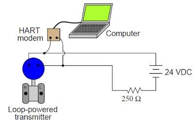 How HART Communication Protocol is used In Industrial Control