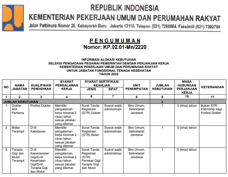  Kementerian Pekerjaan Umum dan Perumahan Rakyat Republik Indonesia Tingkat D3 Tahun Anggaran 2022