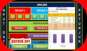Contoh Analisis Try Out Final 