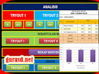 Analisis Hasil Try Out Final 