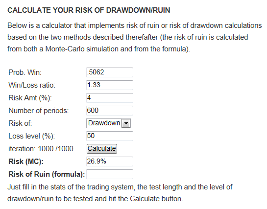 Forexiation Diary Of A Perth Forex Trader Risk Of Ruin And - 