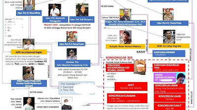 Haris Rusly dan Muslim Arbi Duga Duit Konsorsium 303 Mengalir ke Bacapres 2024, Lembaga Survei dan Influencer 