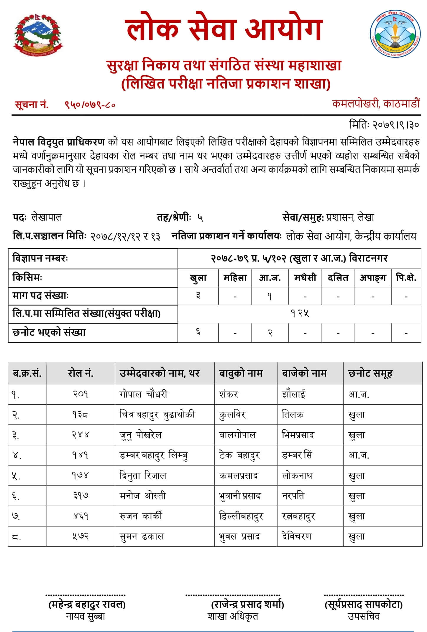 NEA Meter Reader and Accountant Exam Result