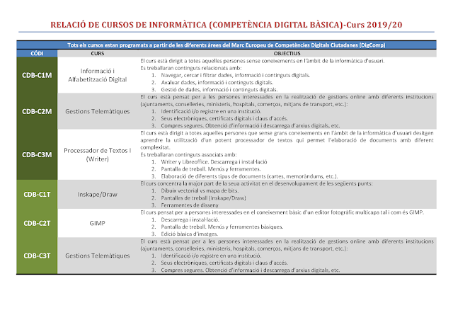  Informació sobre cursos CDB