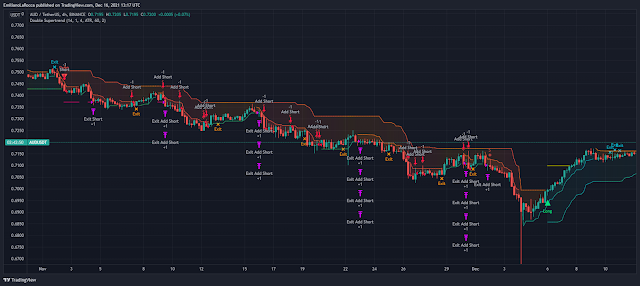 Double Supertrend with ATR- Guide Step by Step.