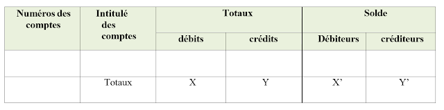 la balance des comptes