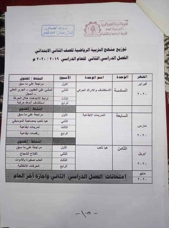 توزيع منهج التربية البدنية للصف الثانى الإبتدائى الجديد 2021