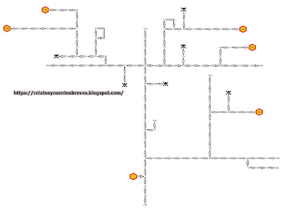 solucion, esquema, indiana jones, escoge tu propia aventura, la maldicion de la isla del horror, isla del horror