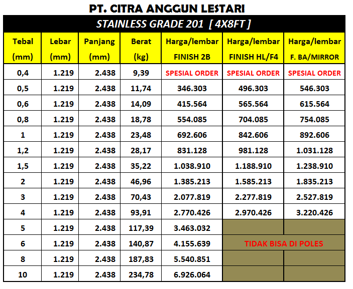  Harga  Plat  Srainless Steel 201 DISTRIBUTOR BESI  BAJA JAKARTA