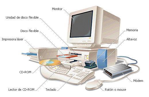 partes de una computadora. partes de la computadora