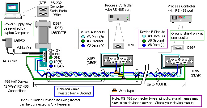 Rs485 2 Wire Wiring Diagram
