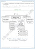 general-wave-properties-summary-and-concept-map-physics-10th