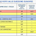 Sondaggio Piepoli sulle intenzioni di voto alle elezioni europee 2014