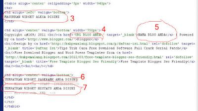 Cara Memasang Widget Histats, Alexa, Pagerank