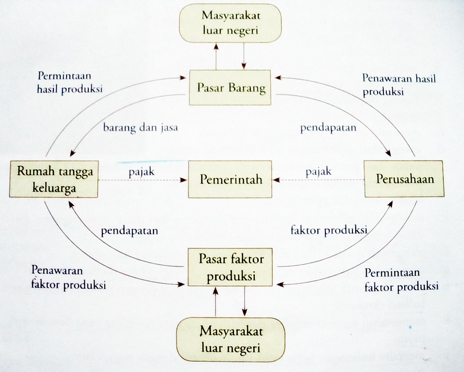  STAY A LIVE PERAN PELAKU EKONOMI