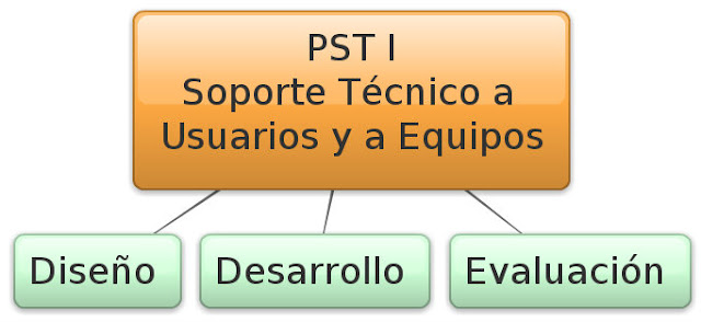 Resultado de imagen para Proyecto Sociotecnologico