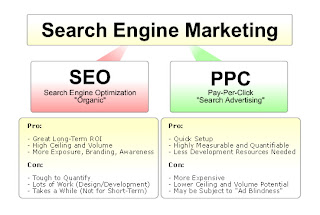 Search Engine Marketing