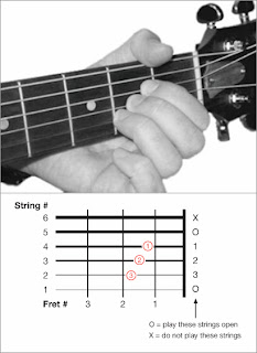 Belajar Gitar Untuk Pemula