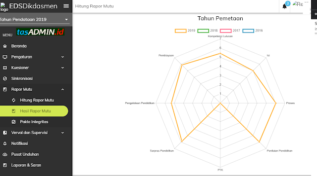 tampilan rapor mutu pmp ptk nol