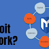 What is Metasploit: Framework and How is it Used in cybersecurity