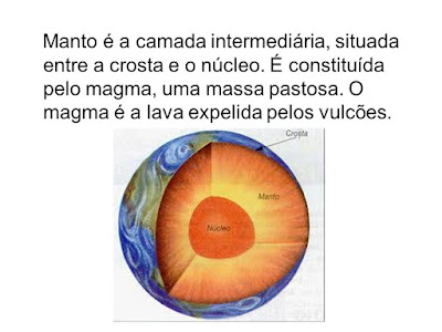 Camadas geológicas da Terra