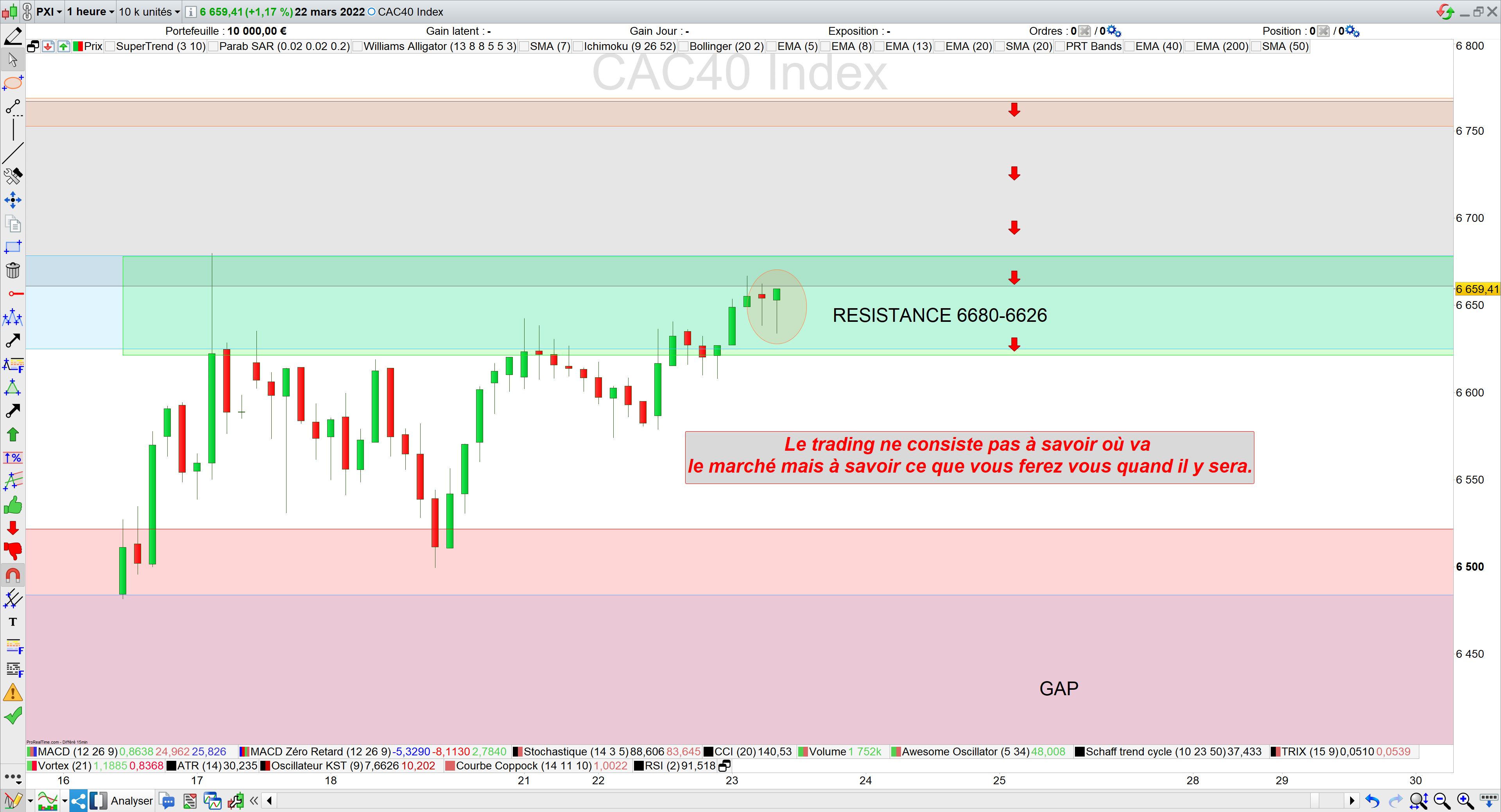 Trading cac40 23/03/22