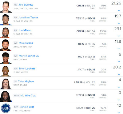 DFS Week 8 2021 Result