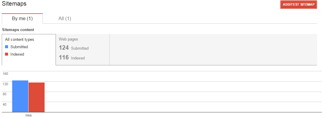 How to use Google webmaster tools for blogger 