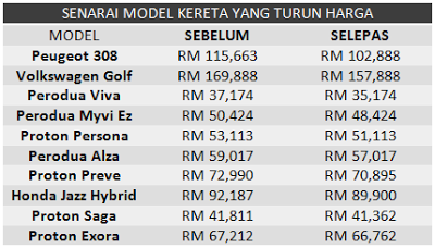 Proton Promosi December 2013 Proton Price Promotion 