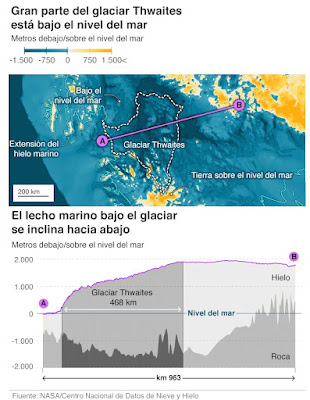 Donde está y como es el glaciar Thwaites