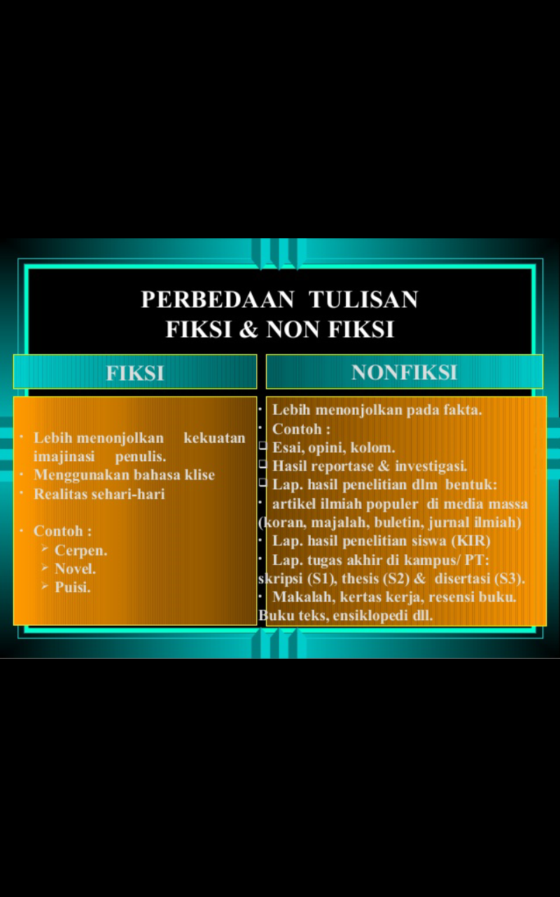 Contoh Dari Cerita Non Fiksi - Simak Gambar Berikut