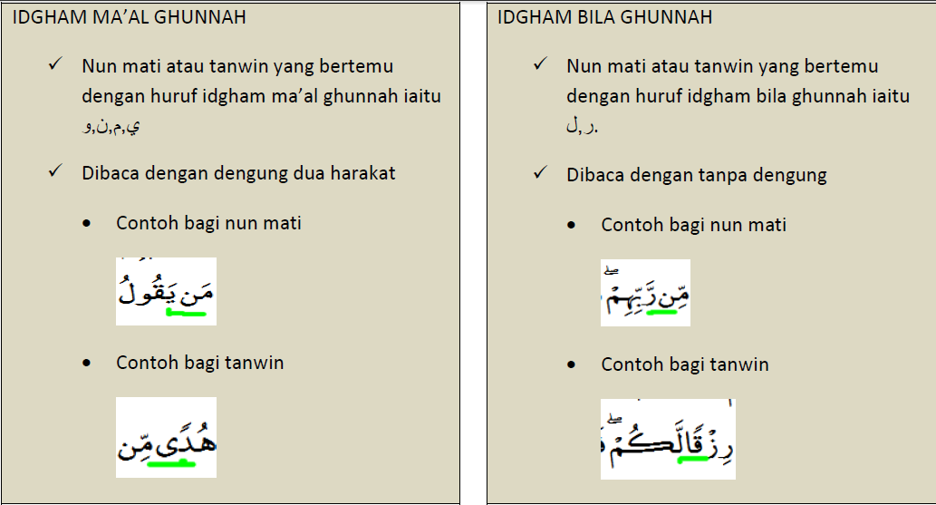 Nota-Nota Ringkas Hukum Tajwid 1 - Permata Ilmu Islam