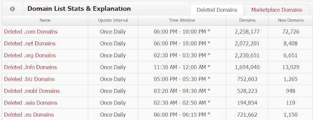 How to Find High Authority Expired Domains Free