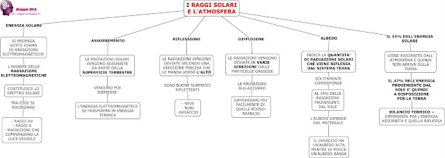 mappedsa mappe dsa schema dislessia scienze medie superiori terra raggi solari atmosfera assorbimento riflessione diffusione albedo