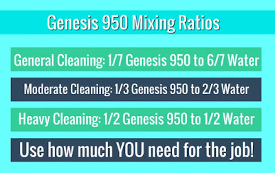 How much Genesis 950 to use