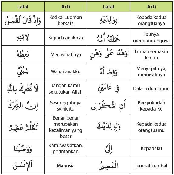 Kosa Kata Baru