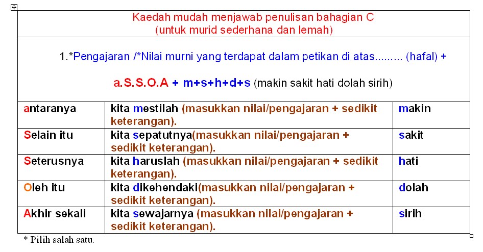 Contoh Karangan Upsr Bahasa Inggeris 2016 {10} - Hontoh