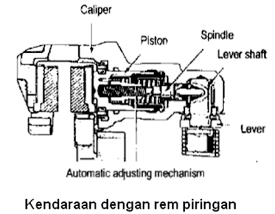 Sharing type untuk rem piringan