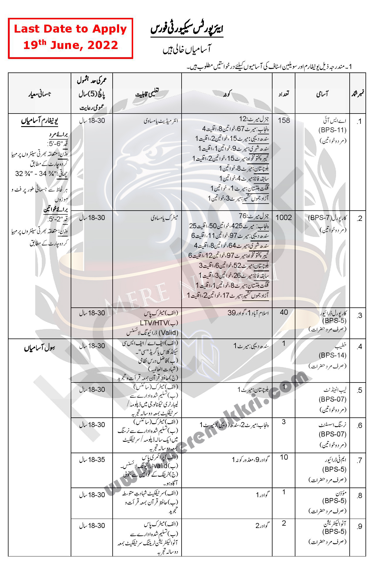ASF Jobs 2022 Online Apply – 1270+ Airport Security Force Jobs-Apply Online