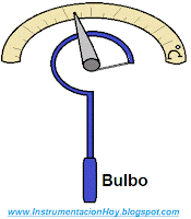 Indicador Temperatura Bulbo