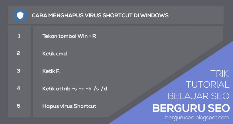 Cara Menghapus Virus Shortcut di Windows