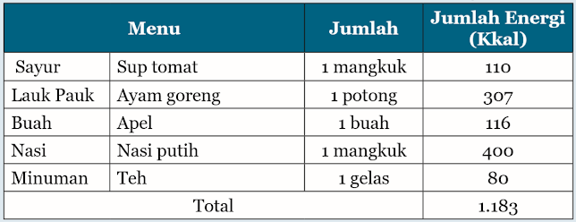 Dhayu dapat memilih makanan